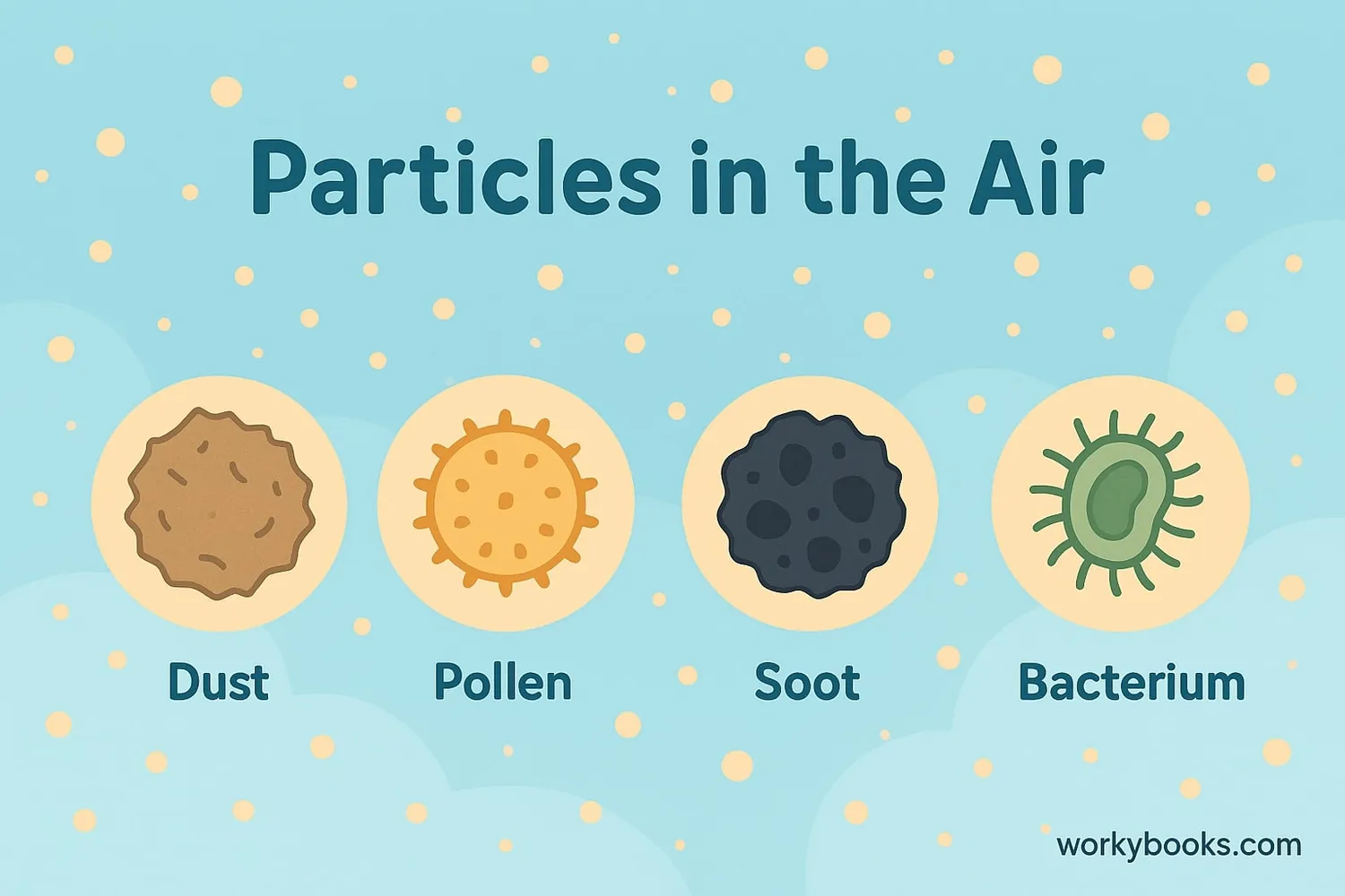 Visual representation of particulate matter showing tiny particles floating in the air
