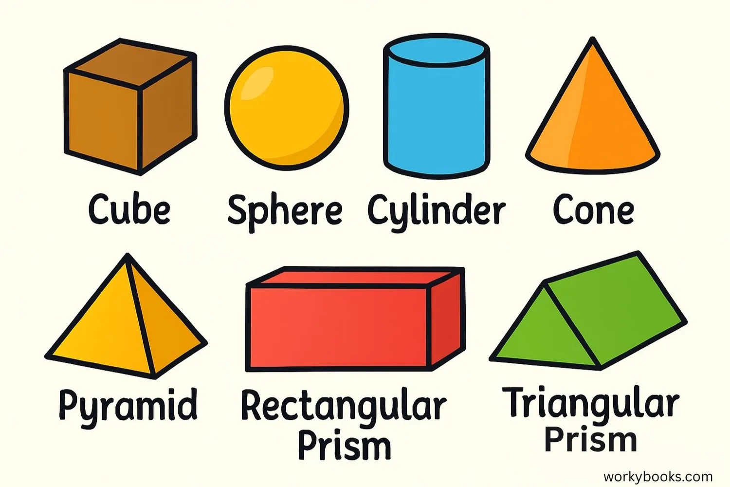 Common 3D shapes with their names: cube, sphere, cylinder, cone, pyramid