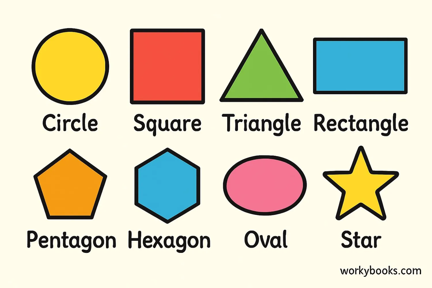 Common 2D shapes with their names: circle, square, triangle, rectangle, pentagon, hexagon