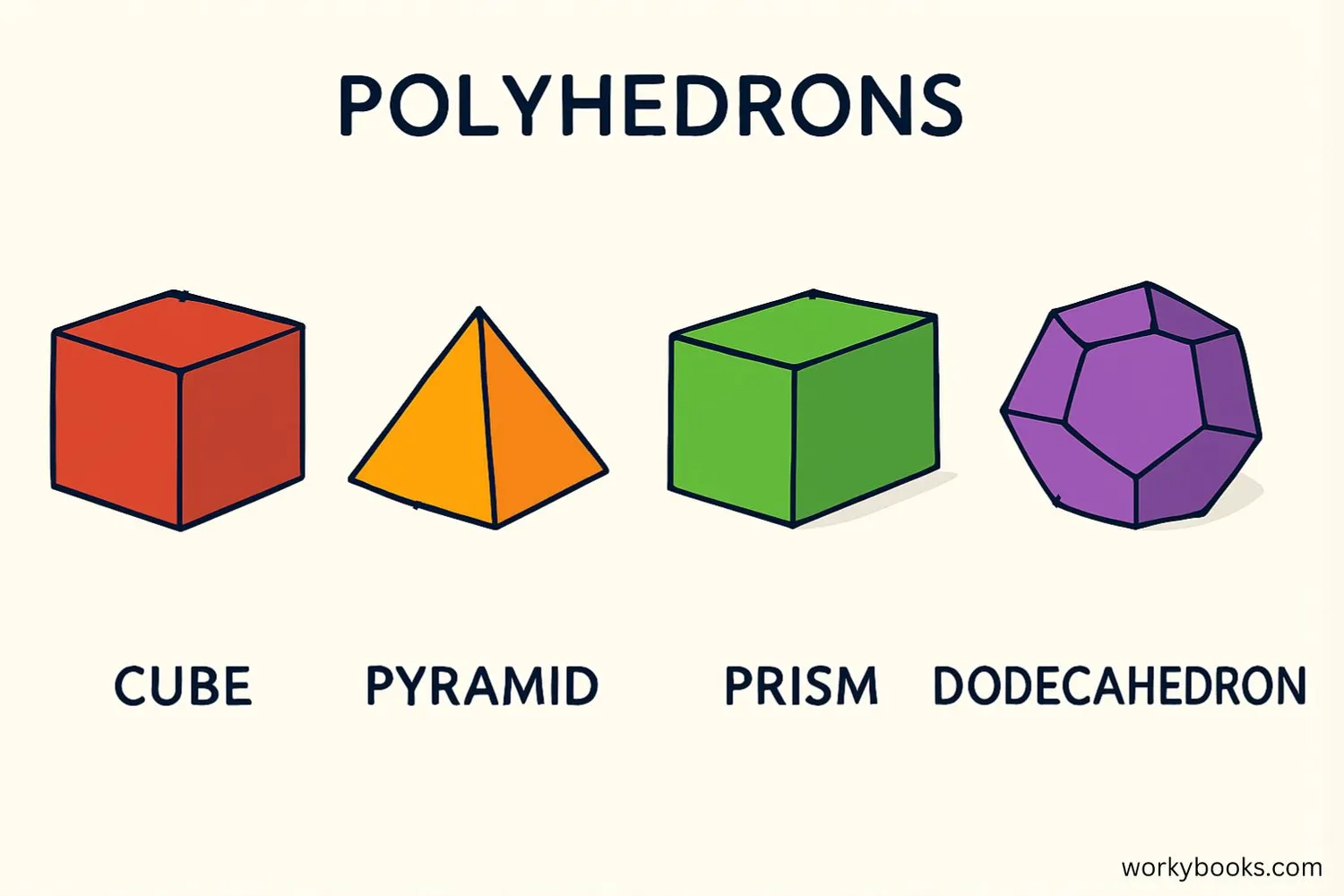 Examples of different polyhedrons including cube, pyramid, prism, and dodecahedron