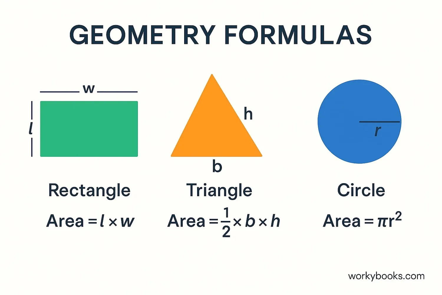 Visual cheat sheet of common geometry formulas with shape examples