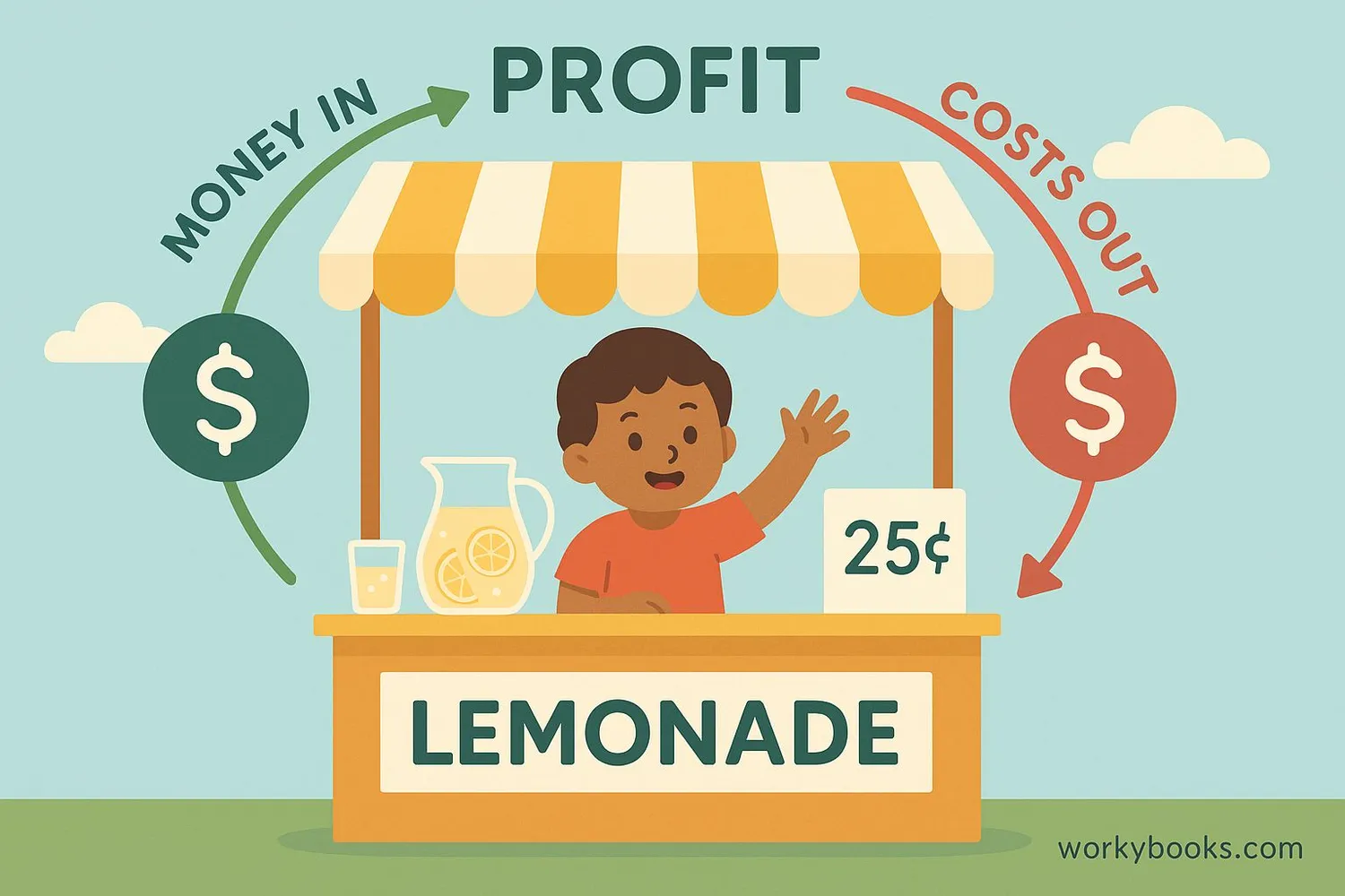 Visual explanation of gross profit concept