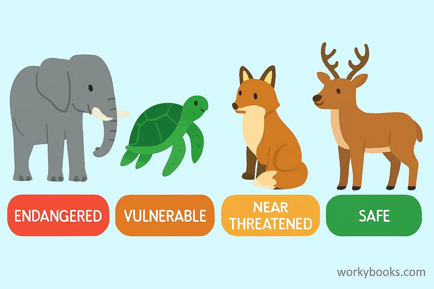 Visual representation of endangered species with conservation status indicators
