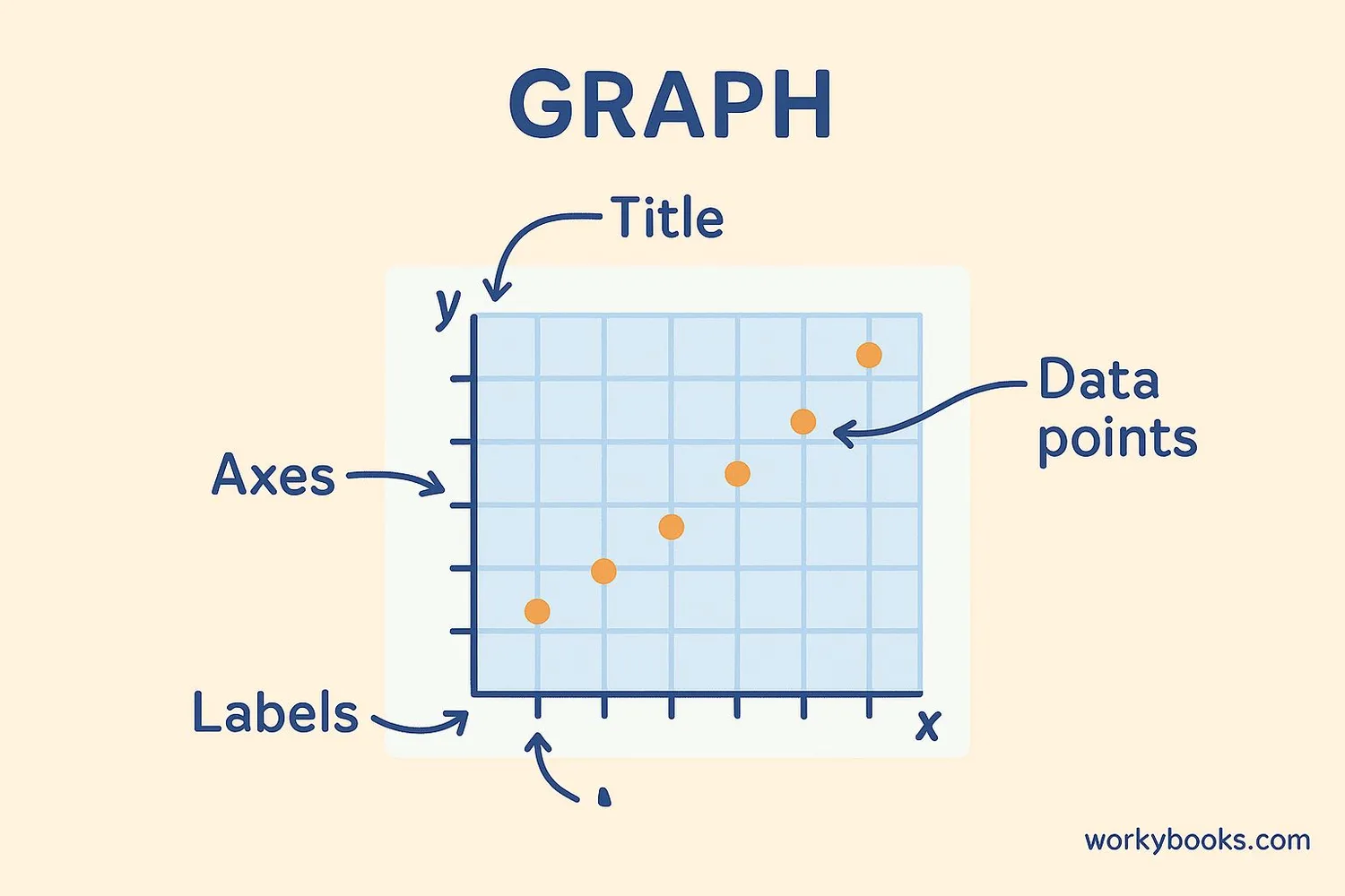 Step-by-step guide to reading a graph
