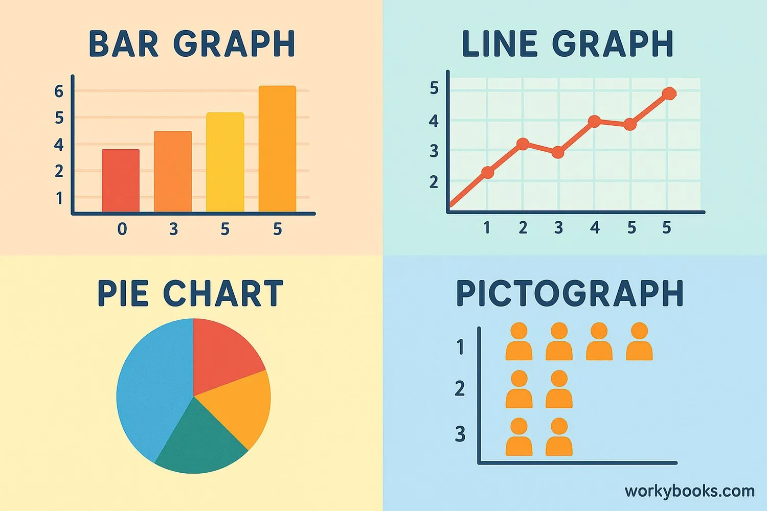 Collage showing different graph types