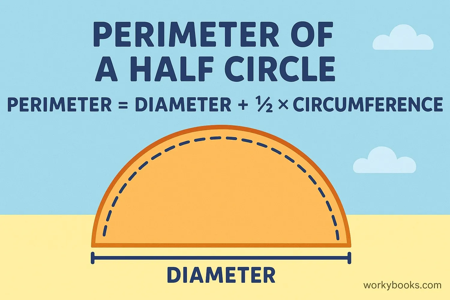 Visual explanation of the perimeter formula for a half circle