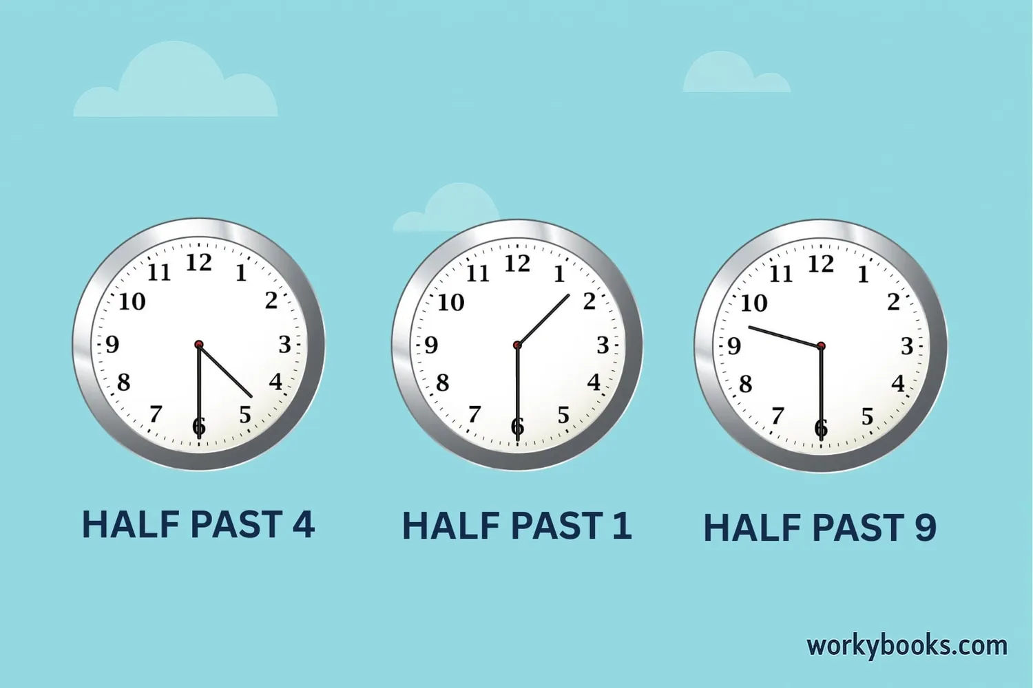 Multiple clock faces showing different half past times