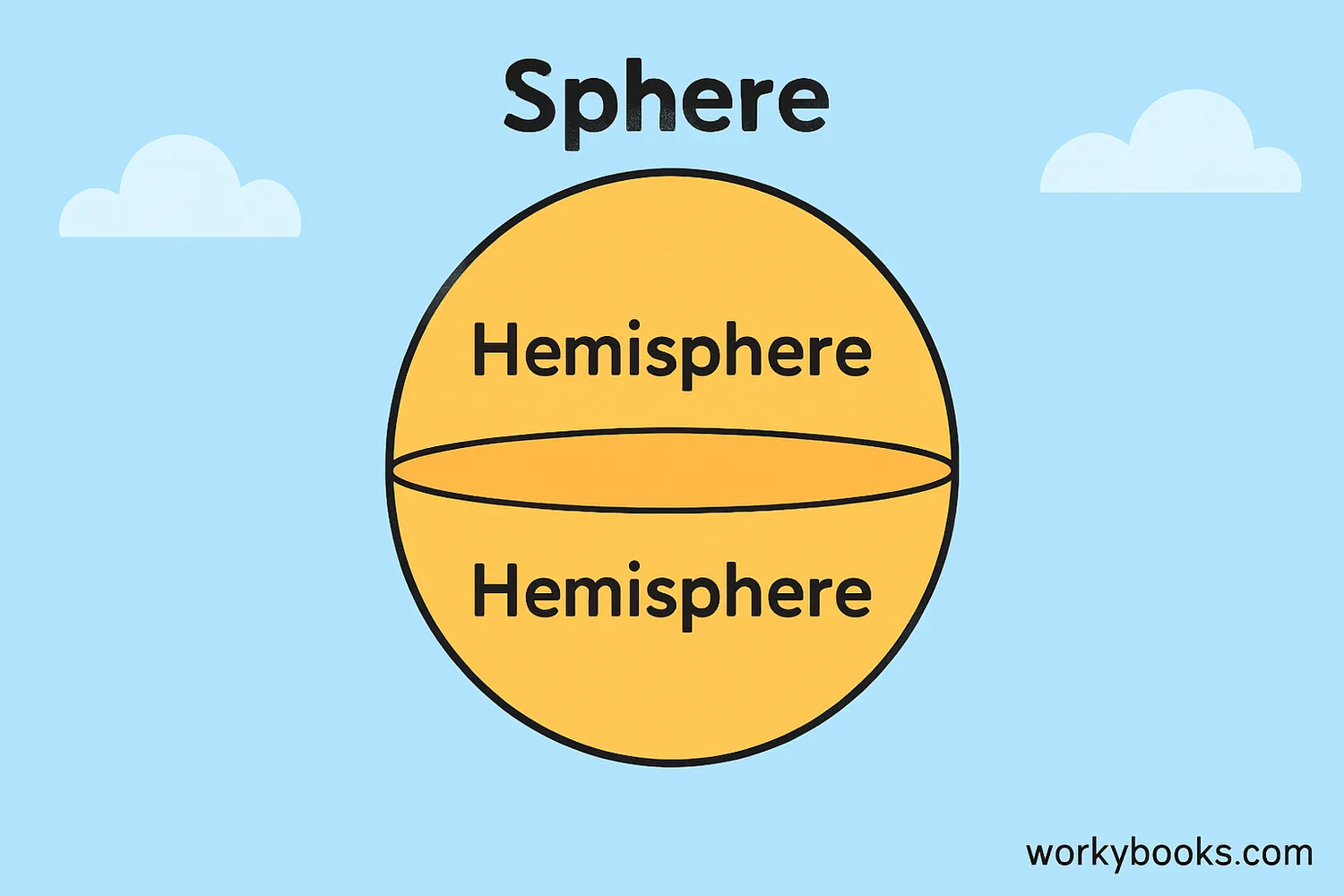 A sphere divided into two hemispheres