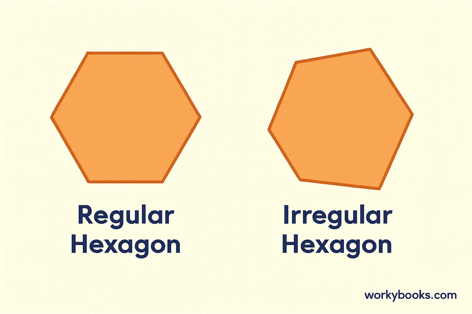 Comparison of regular and irregular hexagons