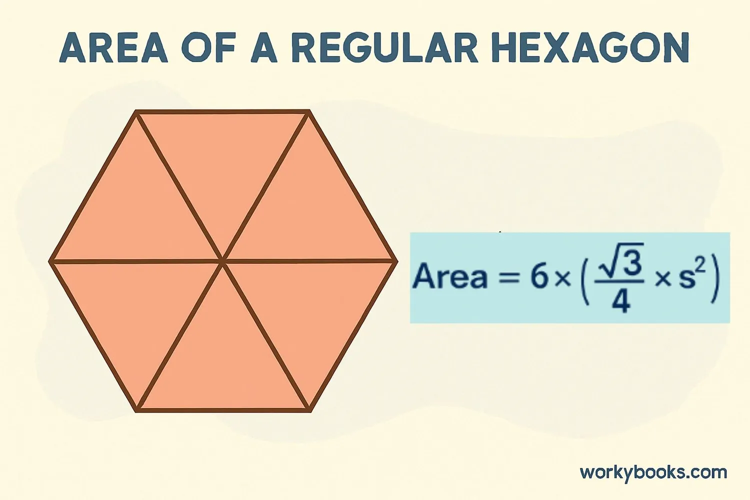 Visual explanation of how to calculate area and perimeter of a hexagon