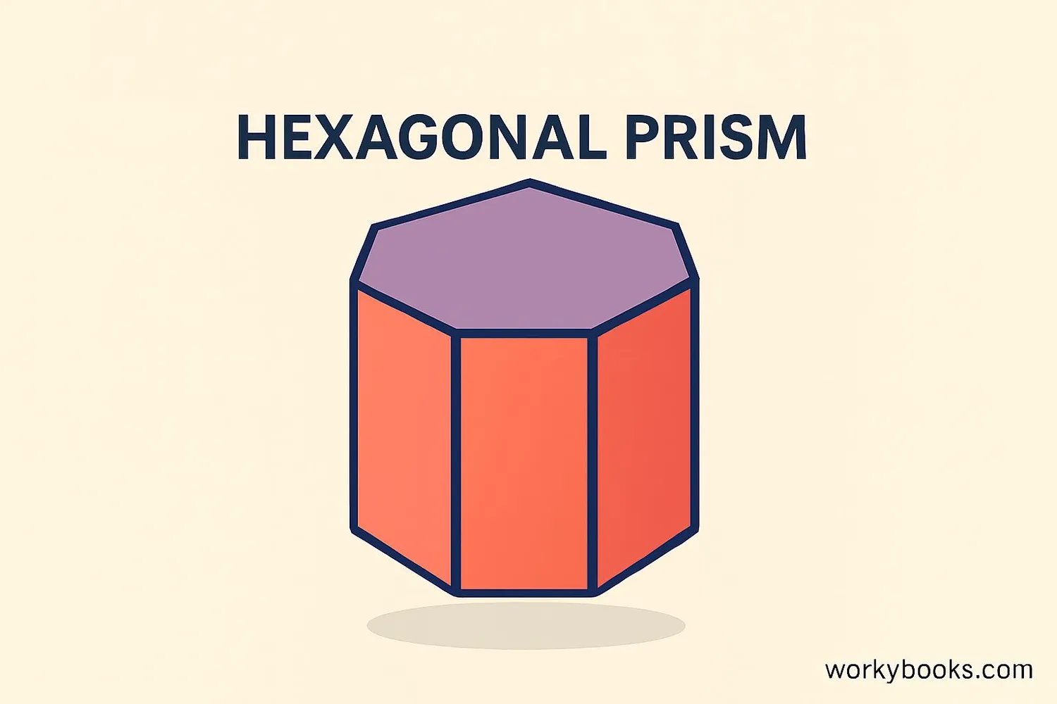 3D illustration of a hexagonal prism showing its two hexagonal bases and six rectangular faces