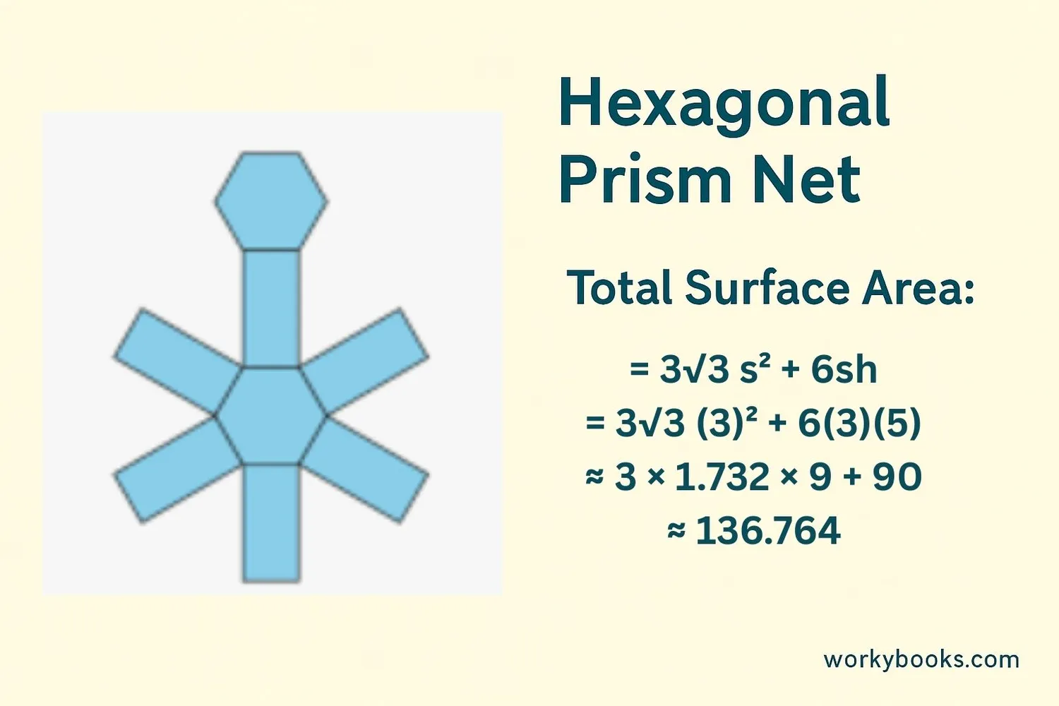 Net of a hexagonal prism showing all faces that contribute to the total surface area