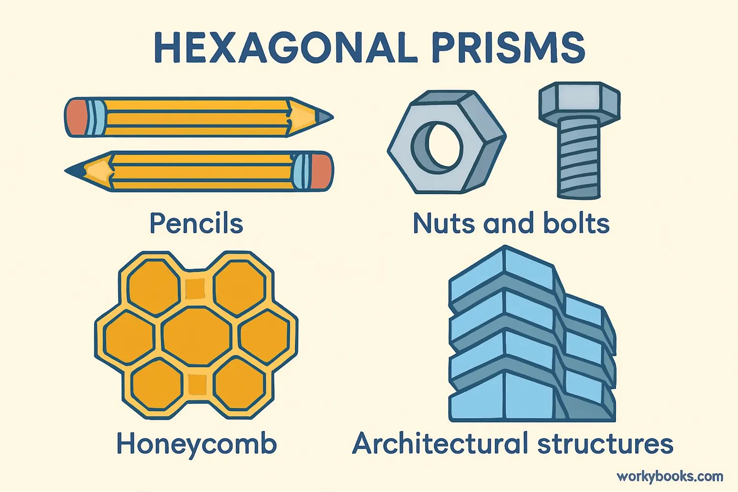 Collage of real-world hexagonal prisms: pencils, nuts, bolts, honeycombs, and architectural structures