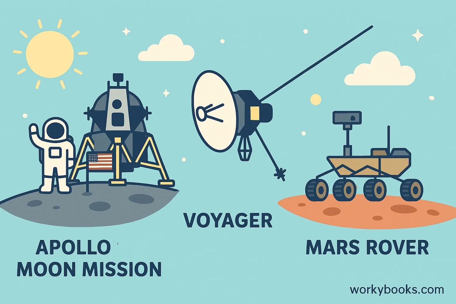 Image showing various space missions