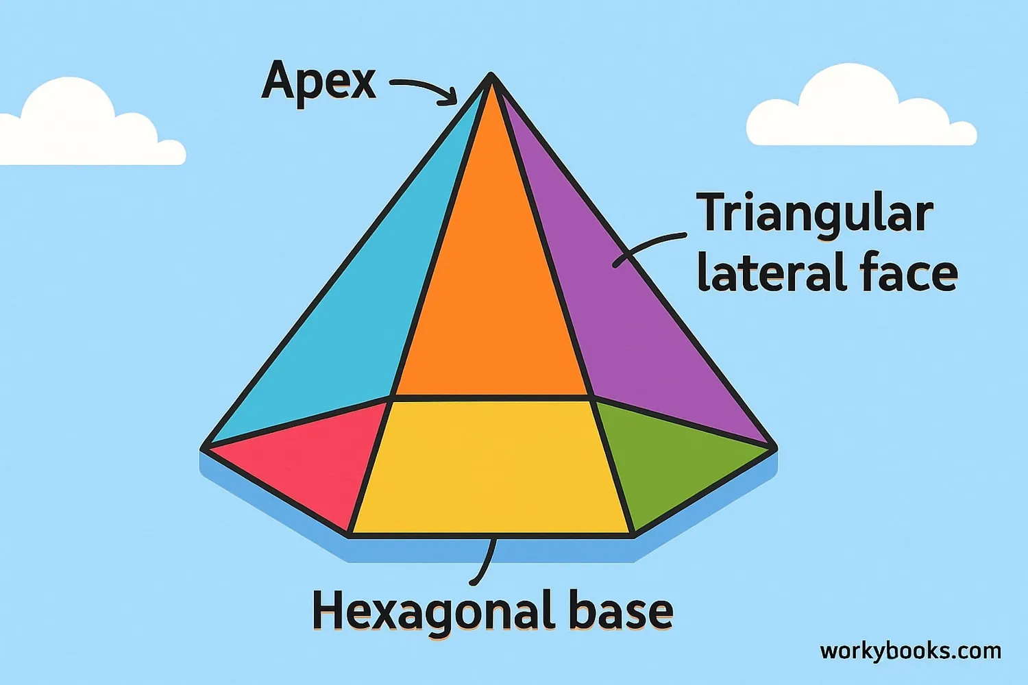 3D illustration of a hexagonal pyramid showing its base and apex