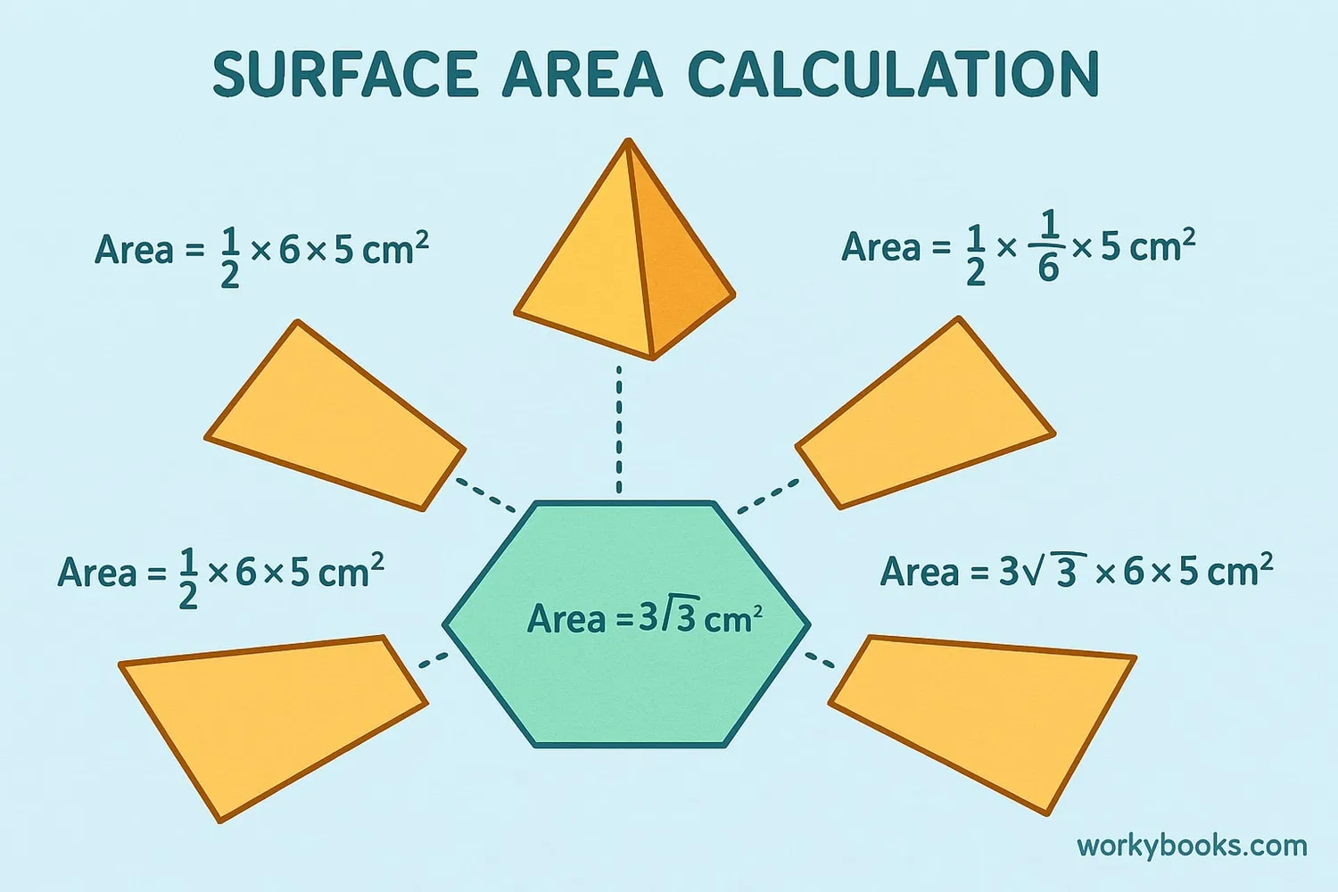 Visual explanation of surface area calculation showing all faces
