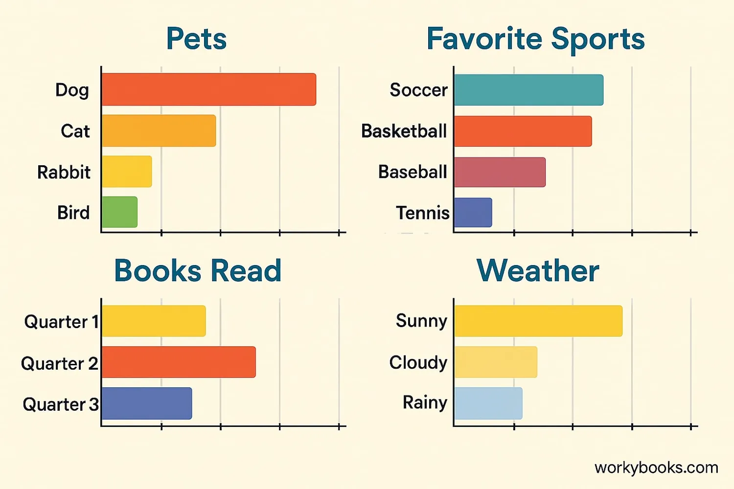 Multiple examples of horizontal bar graphs showing different types of data