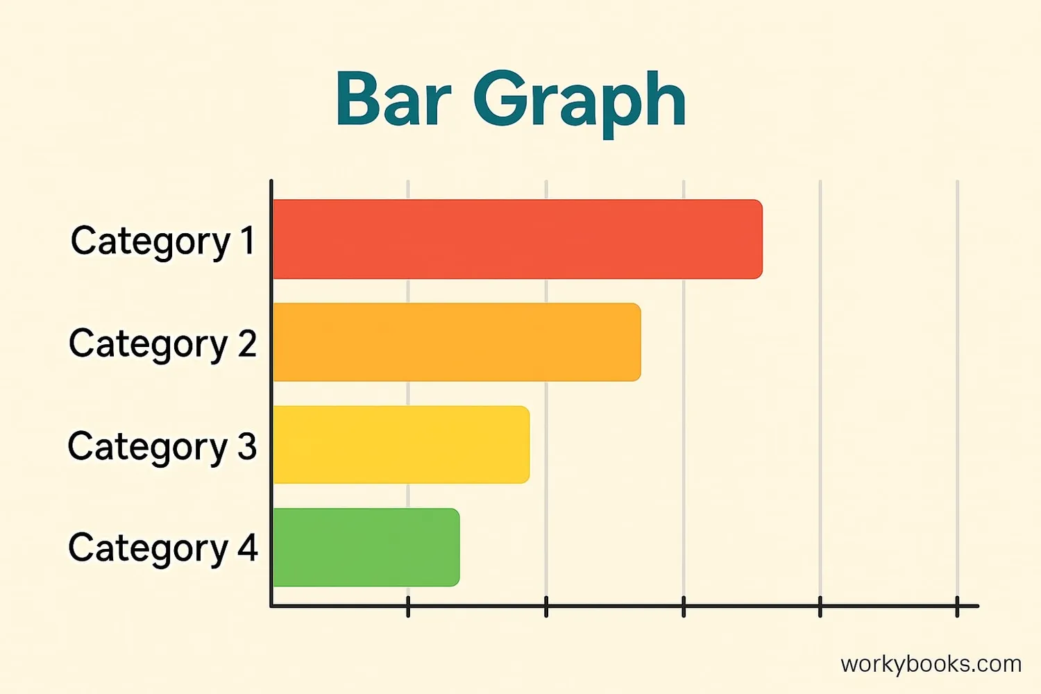 Horizontal bar graph showing different categories