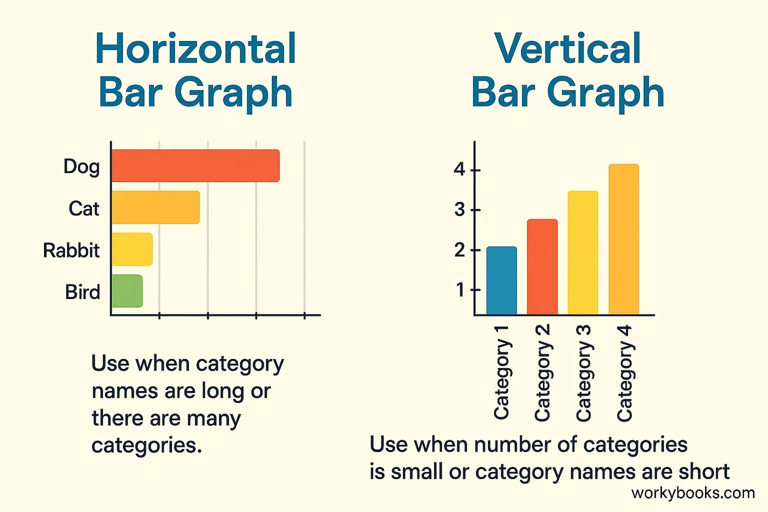 Comparison between horizontal and vertical bar graphs showing their different uses