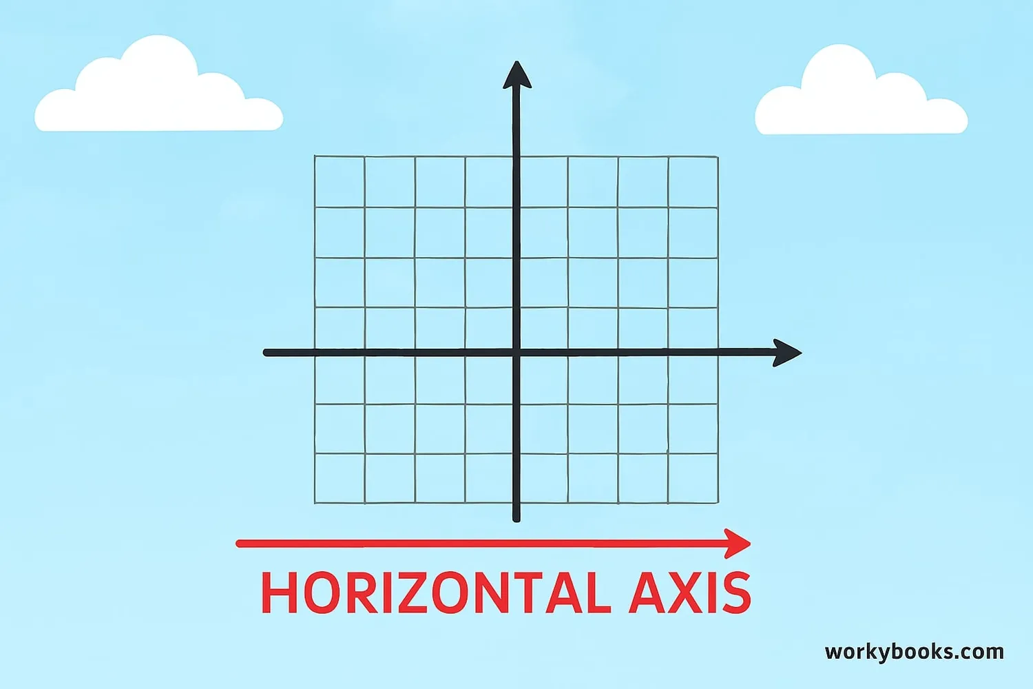 Coordinate plane with x-axis (horizontal) and y-axis (vertical) labeled