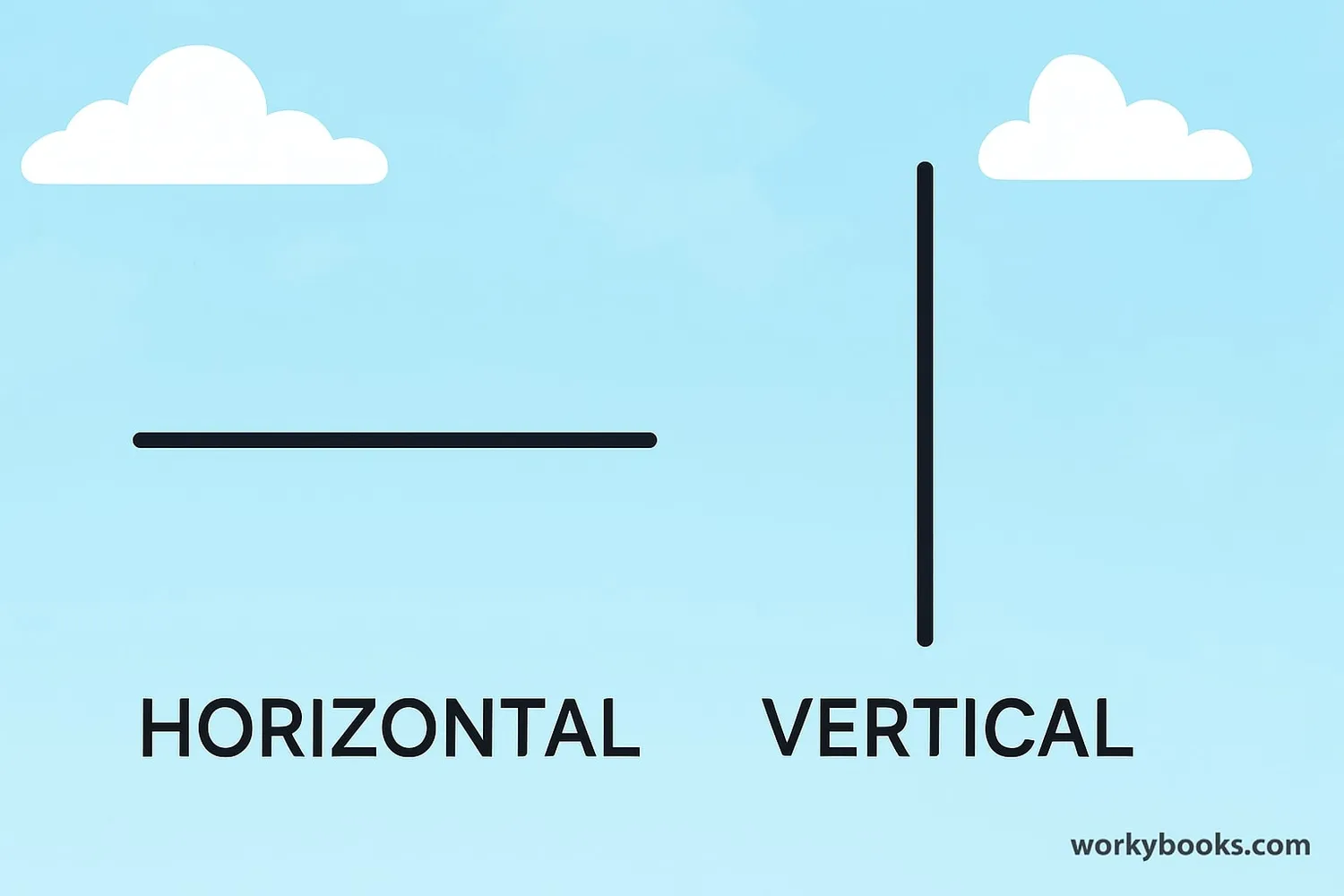 Comparison showing a vertical line and a horizontal line with labels
