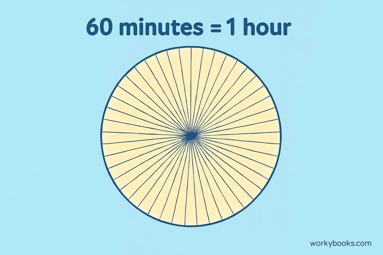 what-is-an-hour-time-measurement-for-students-definition-facts