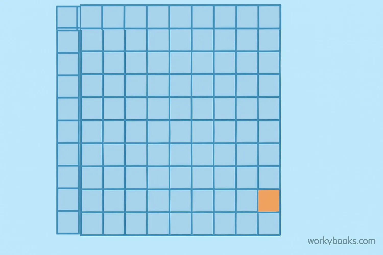 Visual representation of a hundredth as part of a whole