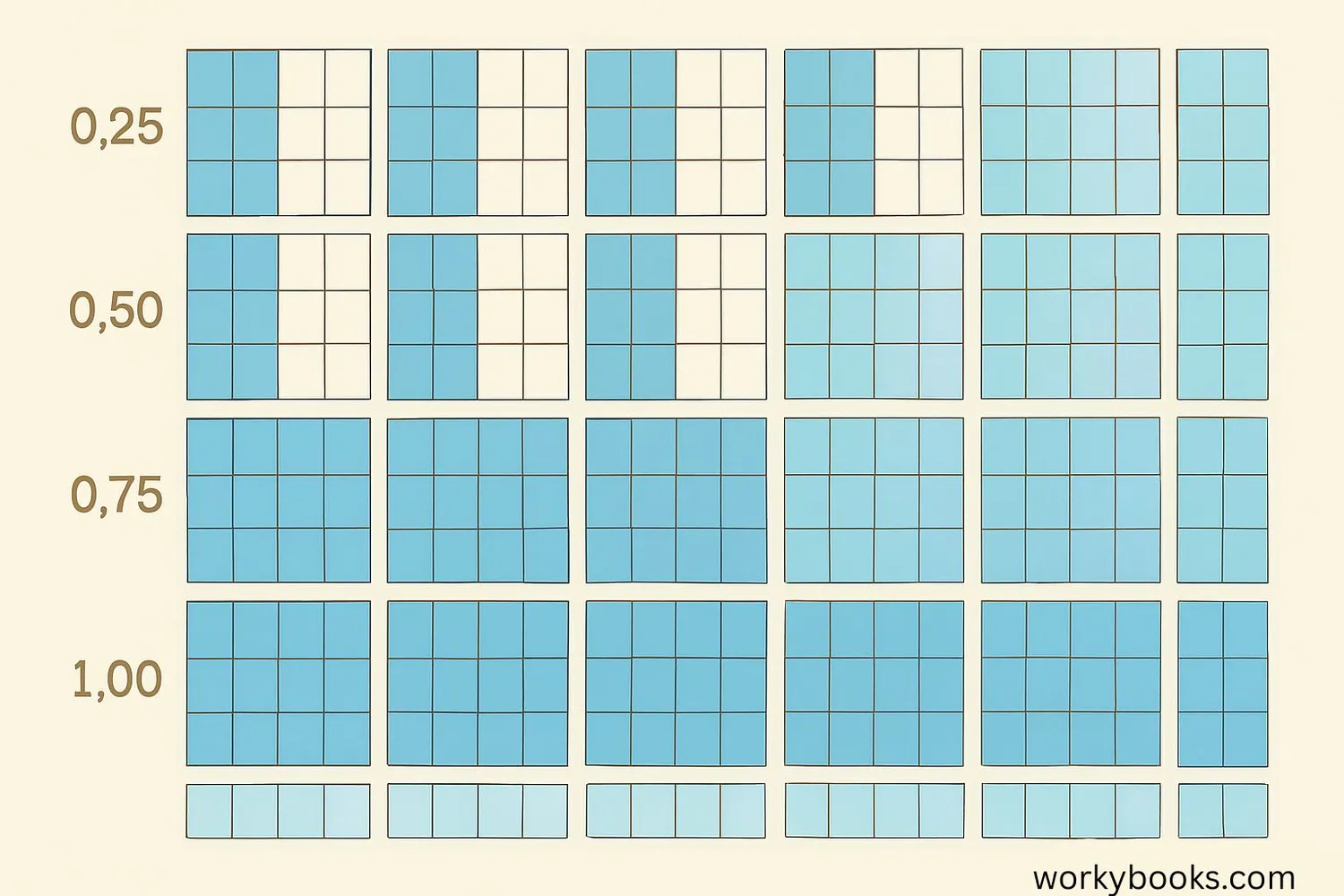 Visual representation of decimals showing tenths and hundredths