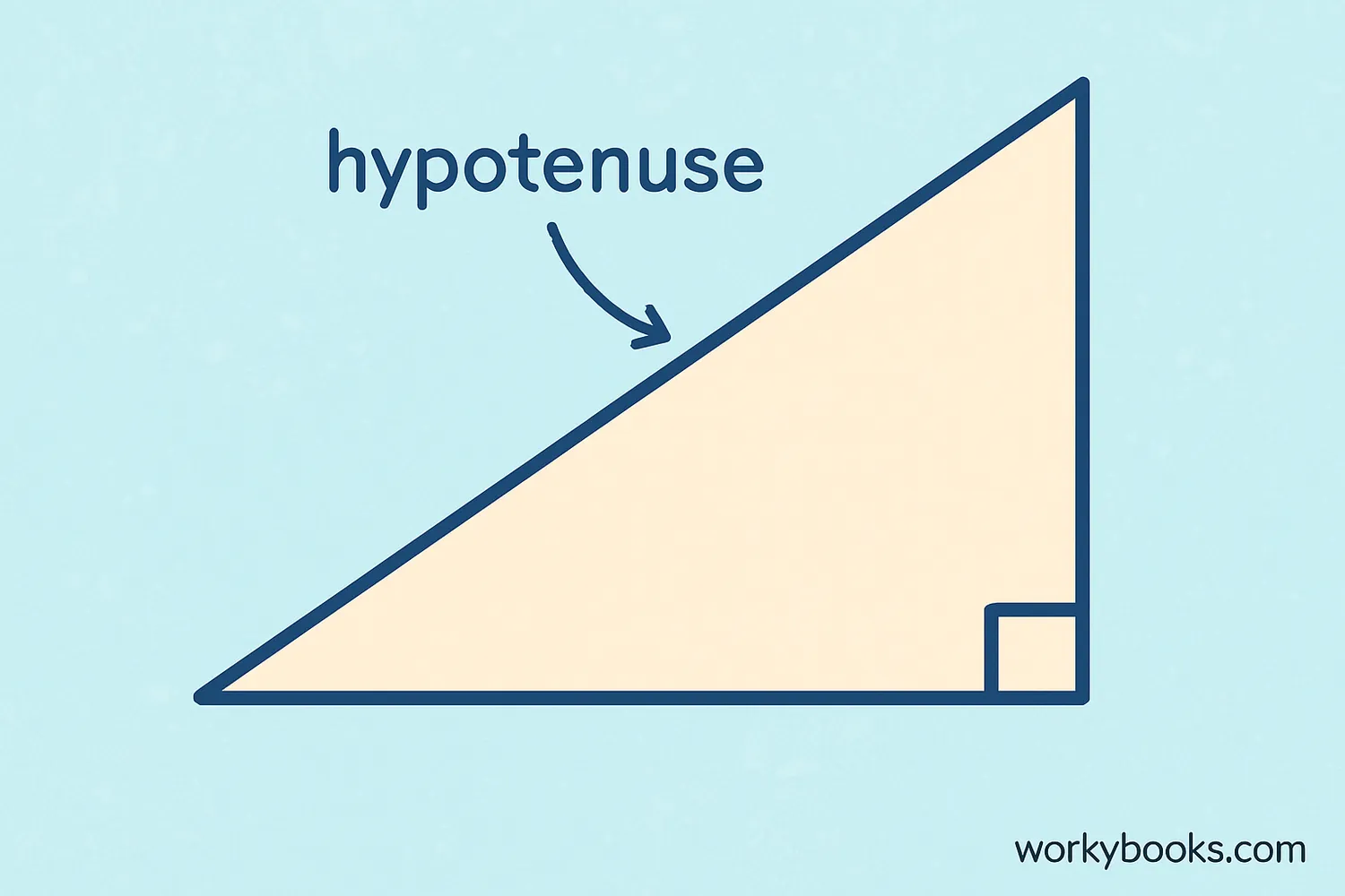 Right triangle diagram with hypotenuse labeled