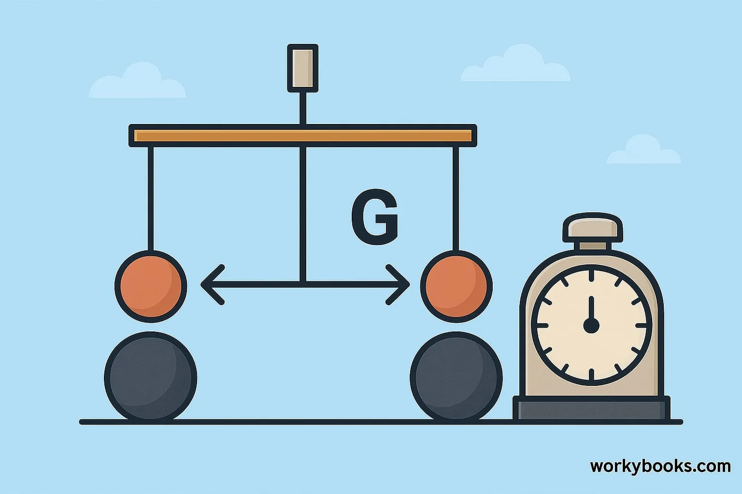 Illustration of Henry Cavendish's torsion balance experiment