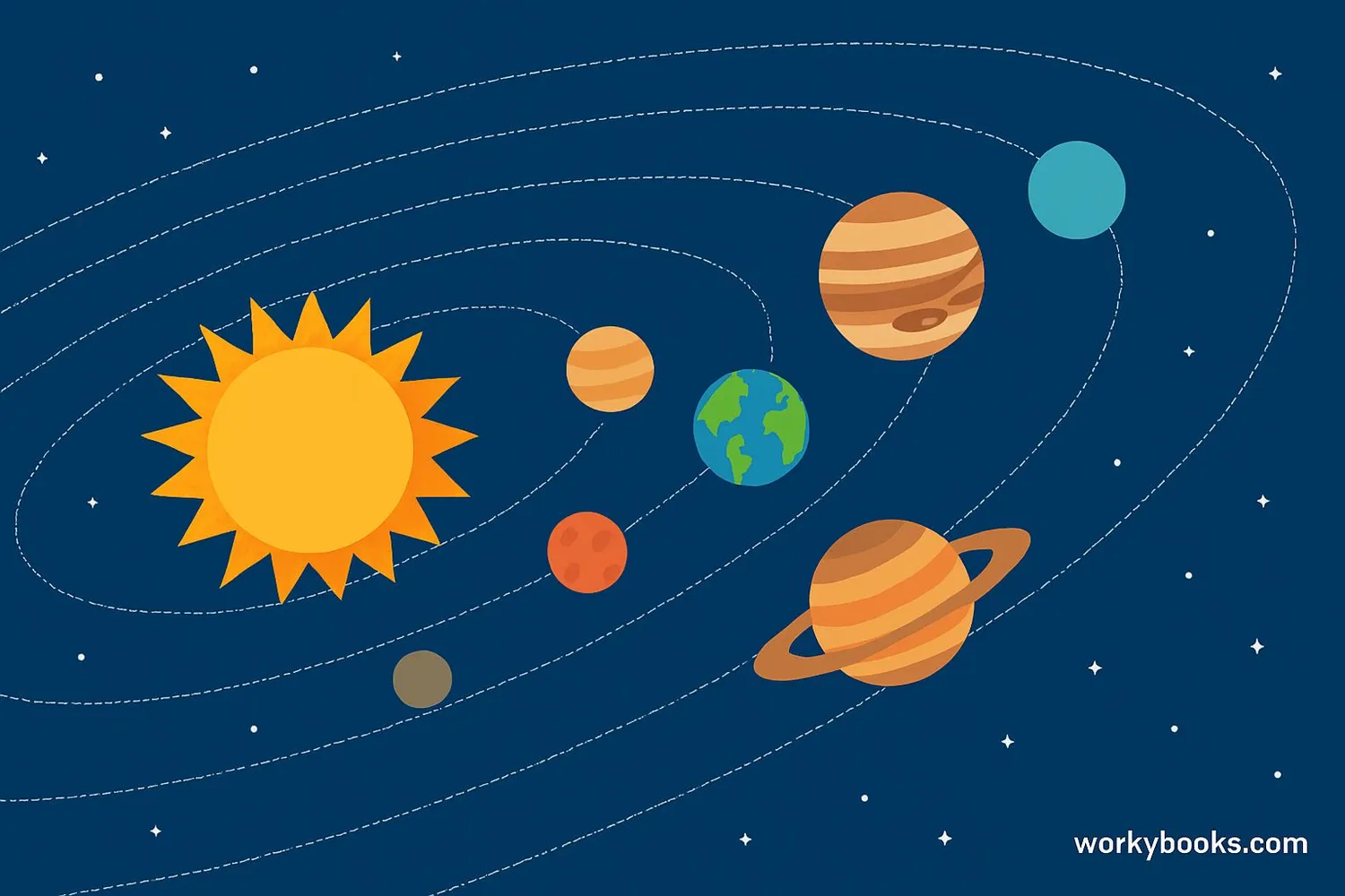 Solar system with planets orbiting the Sun