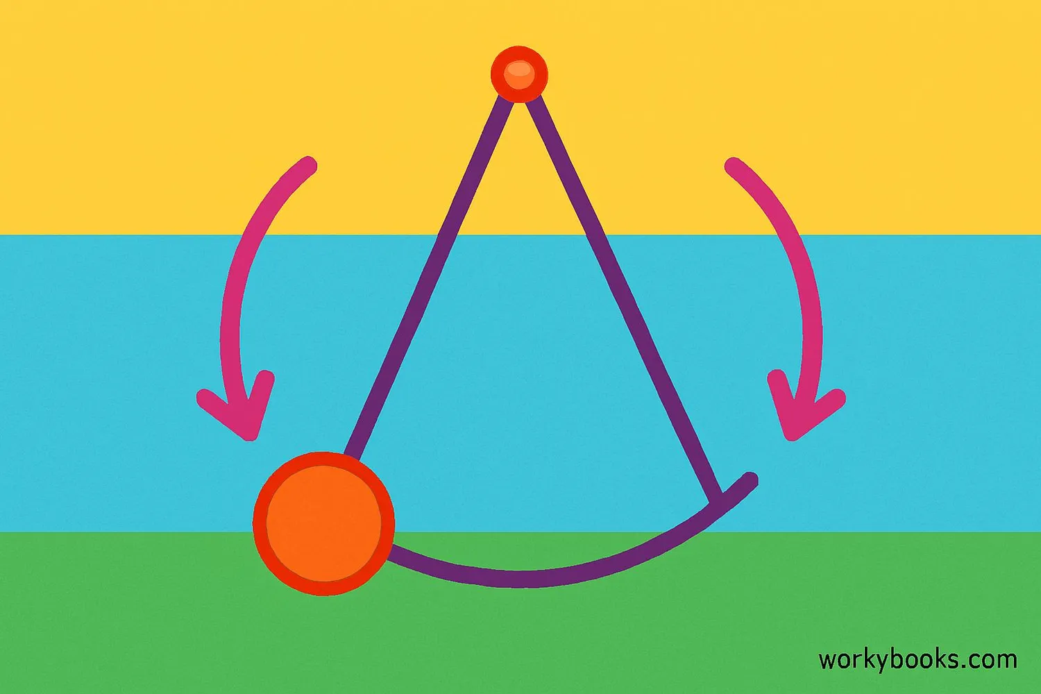 Visual representation of harmonic motion
