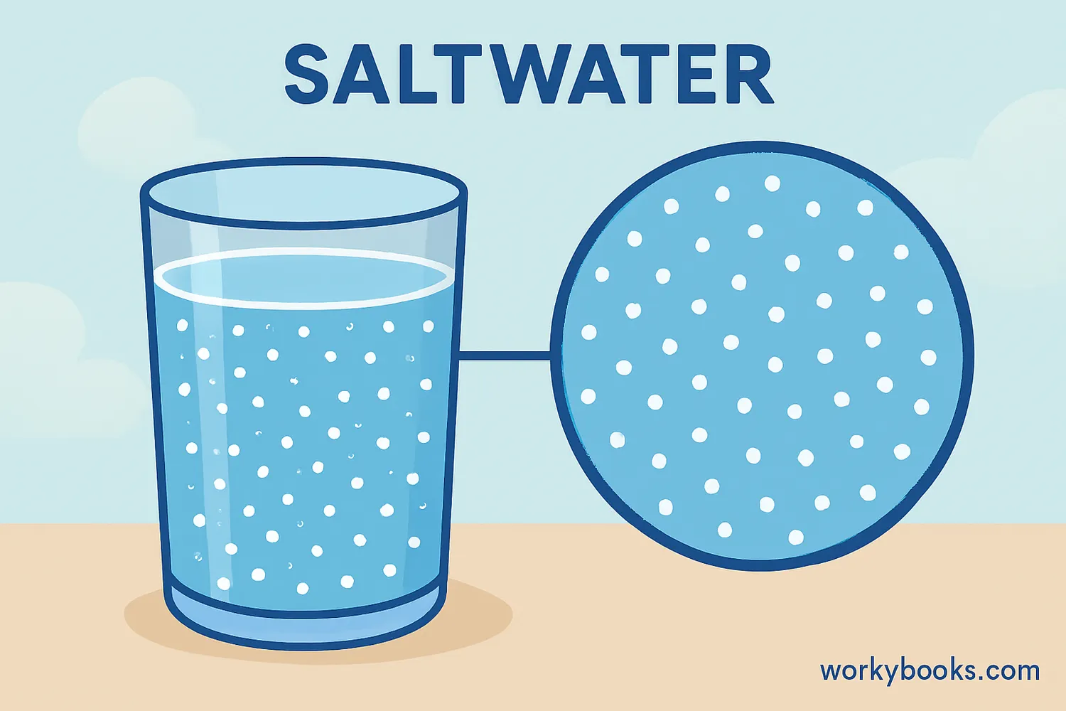 Illustration showing a homogeneous mixture with uniform composition throughout