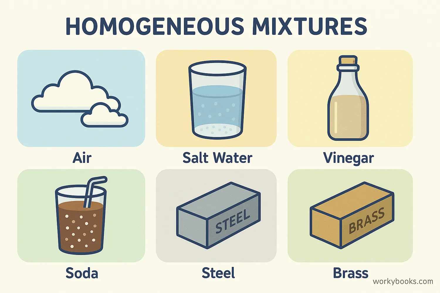 Examples of homogeneous mixtures in everyday life