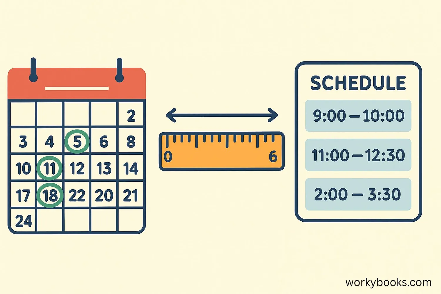 Everyday examples of intervals