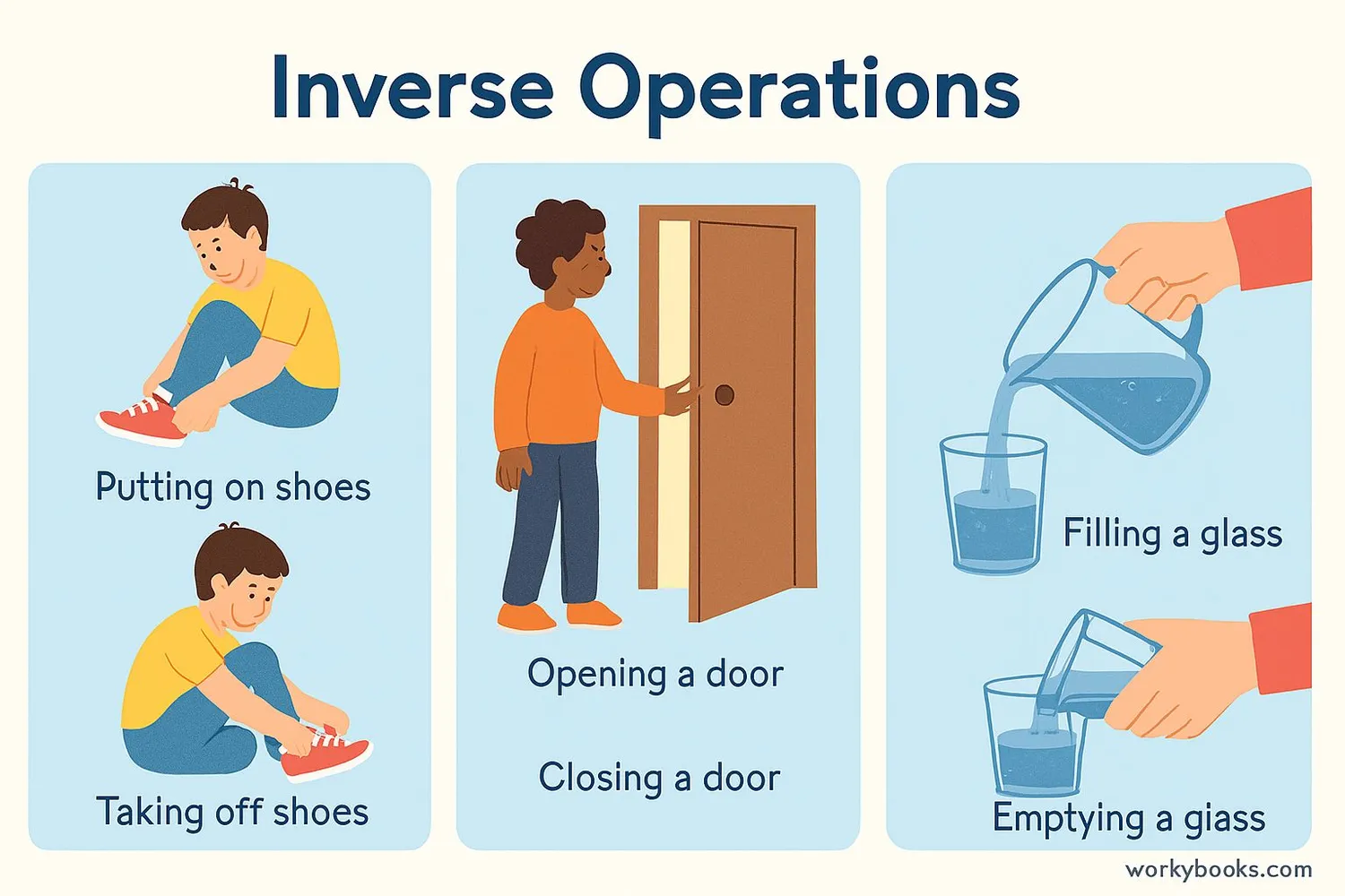 Everyday examples of inverse operations like putting on and taking off shoes