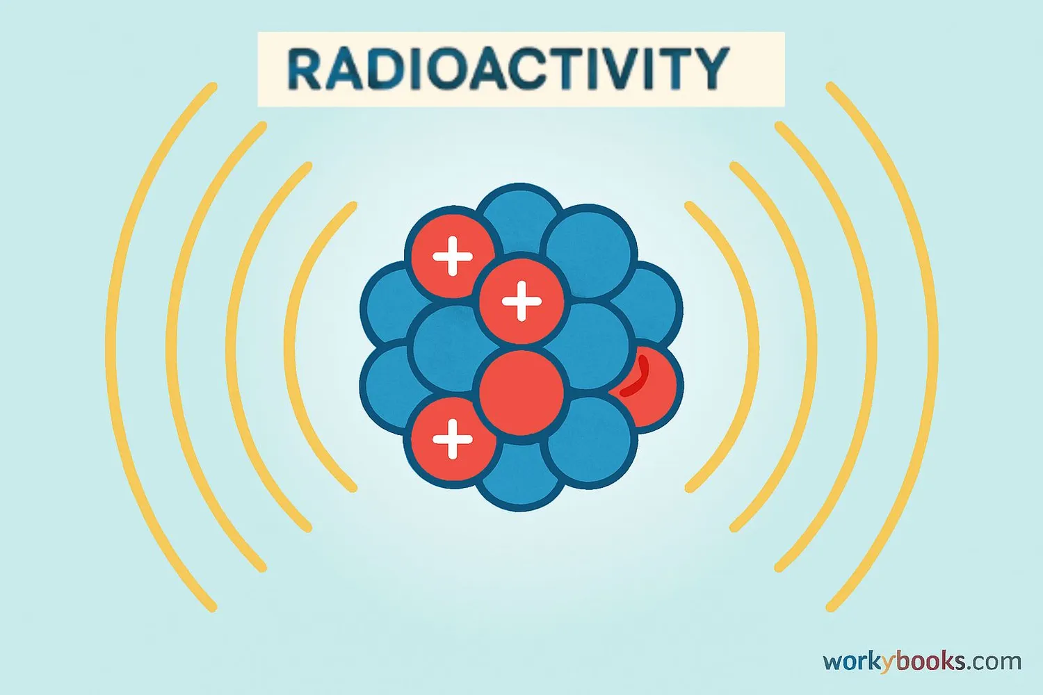 Visual representation of atomic structure with nucleus and orbiting electrons
