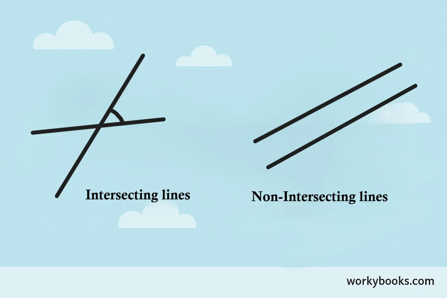 Various examples of intersecting lines forming angles