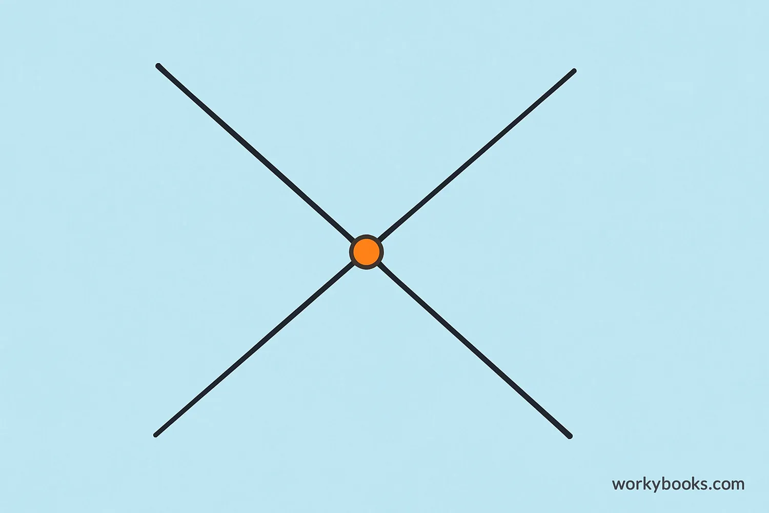 Two straight lines crossing each other at a single point with the intersection point highlighted