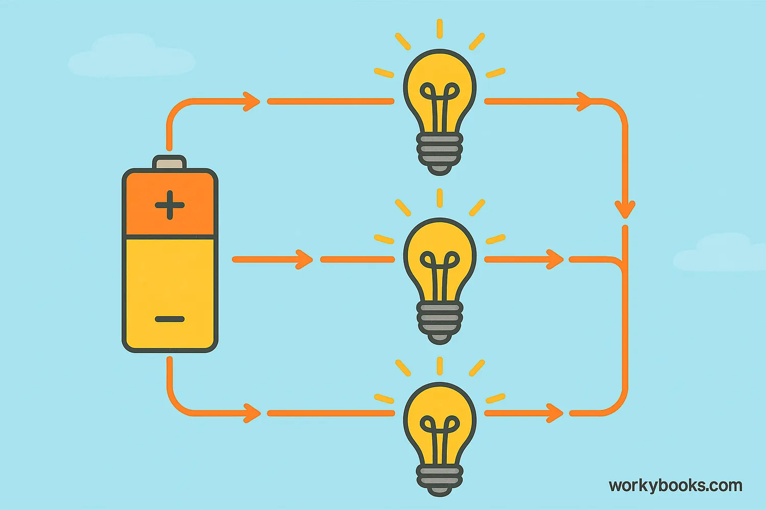 Illustration showing a basic parallel circuit with multiple pathways