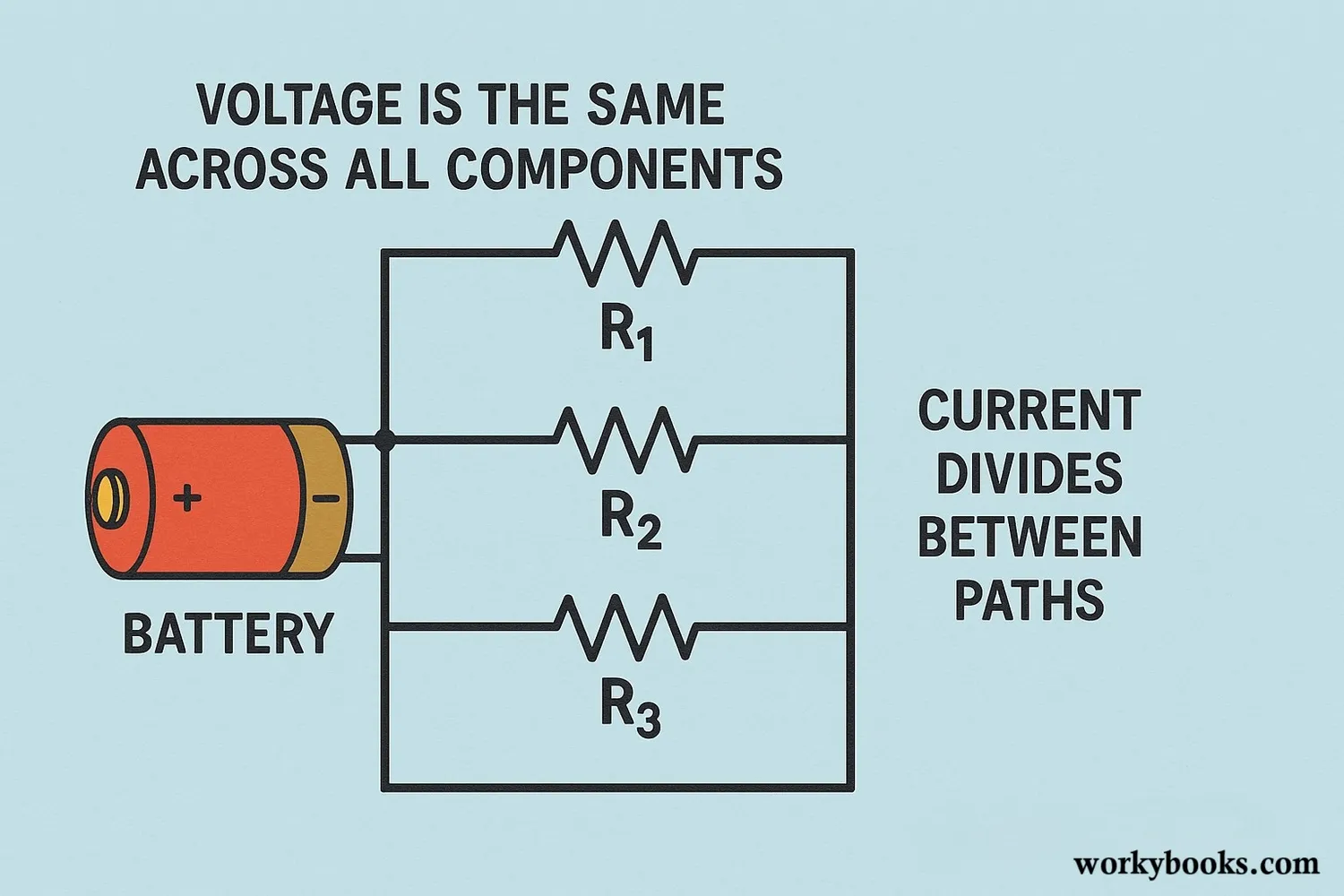 Diagram showing how voltage and current behave in parallel circuits
