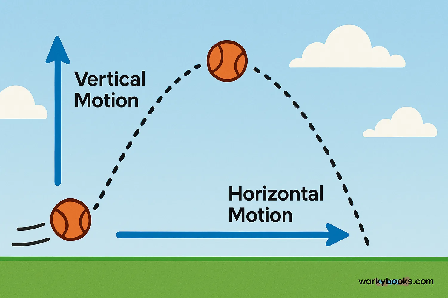 Illustration showing the curved path of projectile motion