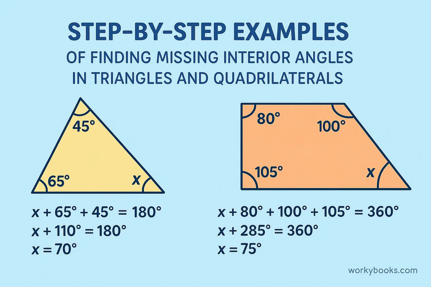 Step-by-step examples showing how to find missing interior angles in triangles and quadrilaterals.