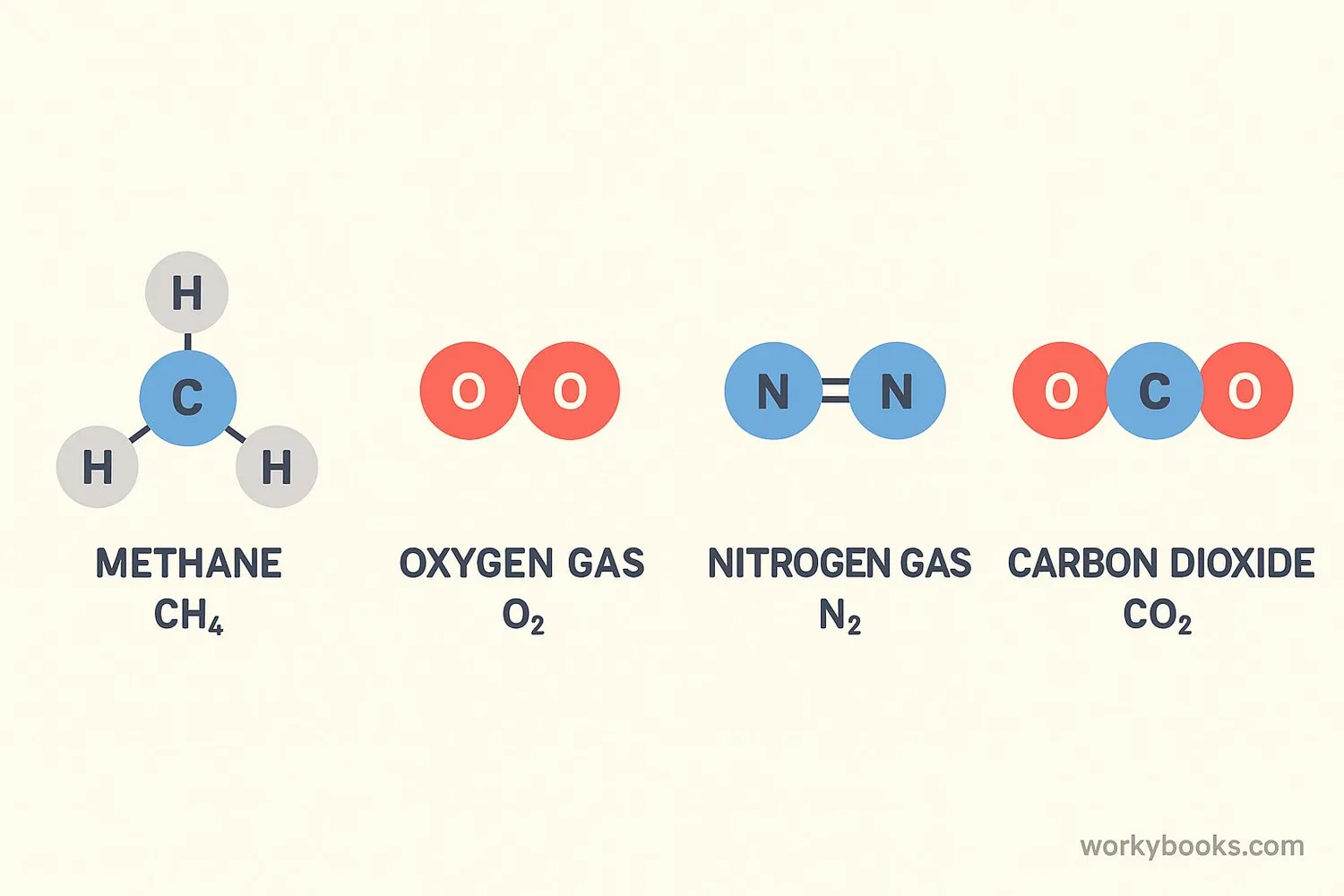 Examples of molecules with nonpolar covalent bonds