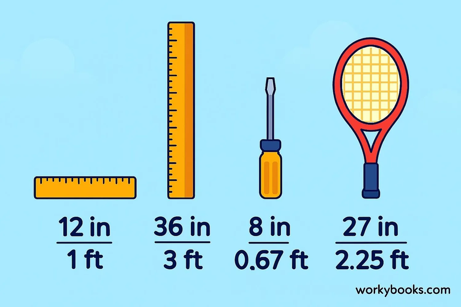 Everyday objects showing length in both inches and feet