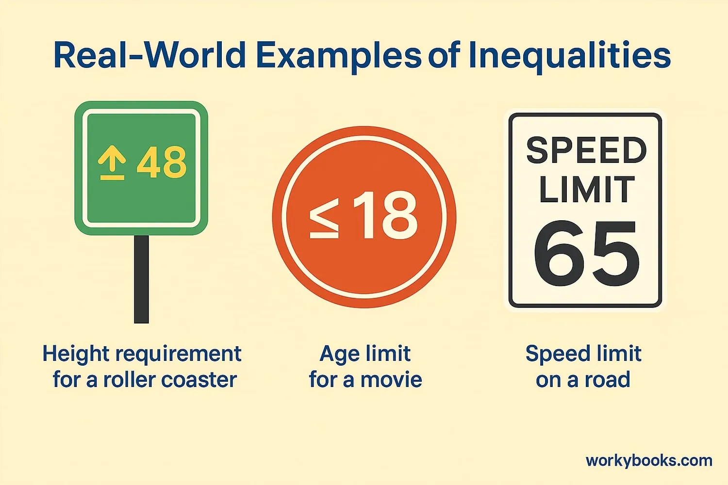 Everyday examples of inequalities in real life