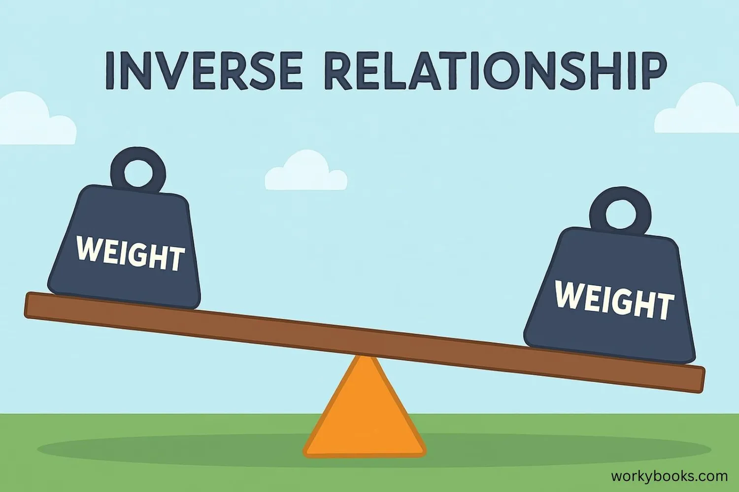 A seesaw showing inverse relationship - when one side goes up, the other goes down