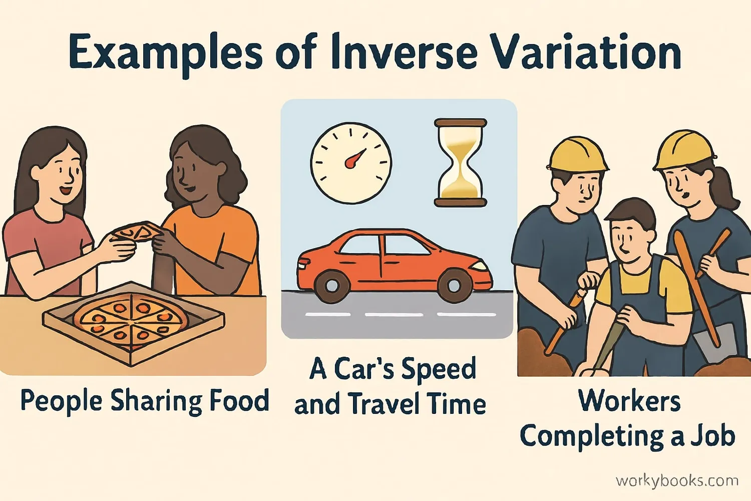 Collection of real-world examples: people sharing food, speed and time, workers and completion time