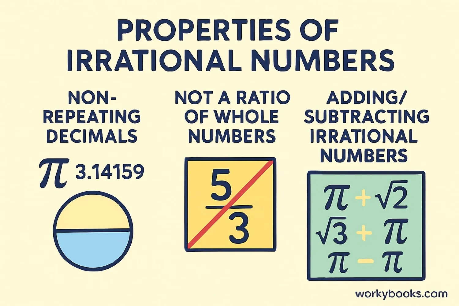 Visual representation of rational vs irrational numbers