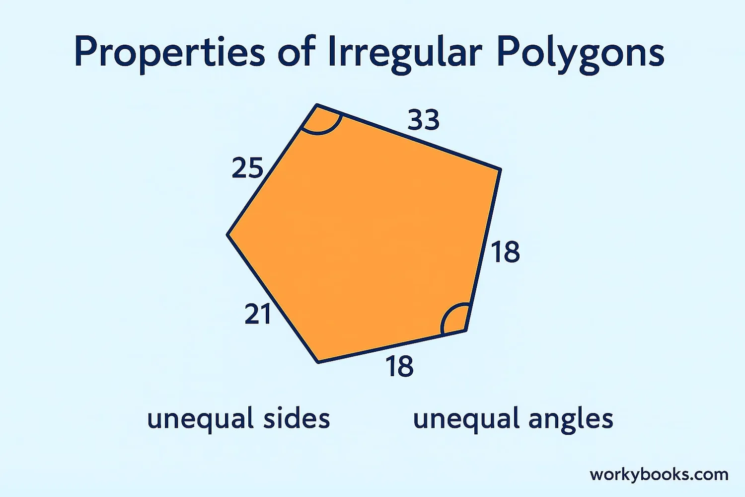 Illustration showing properties of irregular polygons